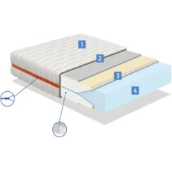 Pack Materasso 90x160 NUKA - ALTO 18 CM - Imbottitura Super Morbida - Youth - Ideale Per Letti Estraibili 9 Pack Materasso 90x160 NUKA - ALTO 18 CM - Imbottitura Super Morbida - Youth - Ideale Per Letti Estraibili -Armonia Casa 59676438 5