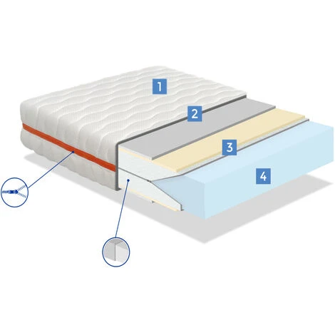 Pack Materasso 90x160 NUKA - ALTO 18 CM - Imbottitura Super Morbida - Youth - Ideale Per Letti Estraibili 5 Pack Materasso 90x160 NUKA - ALTO 18 CM - Imbottitura Super Morbida - Youth - Ideale Per Letti Estraibili - immagine 5