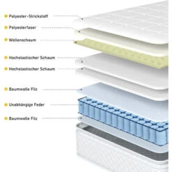 Materasso Con Anima A Molle 90x200 Cm, Materasso In Schiuma, Rivestimento Trapuntato In Microfibra, Antiacaro E Traspirante Altezza 25 Cm 7 Materasso Con Anima A Molle 90x200 Cm, Materasso In Schiuma, Rivestimento Trapuntato In Microfibra, Antiacaro E Traspirante Altezza 25 Cm -Armonia Casa 65296610 3