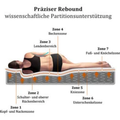 Materasso Con Anima A Molle 90x200 Cm, Materasso In Schiuma, Rivestimento Trapuntato In Microfibra, Antiacaro E Traspirante Altezza 25 Cm 8 Materasso Con Anima A Molle 90x200 Cm, Materasso In Schiuma, Rivestimento Trapuntato In Microfibra, Antiacaro E Traspirante Altezza 25 Cm -Armonia Casa 65296610 4